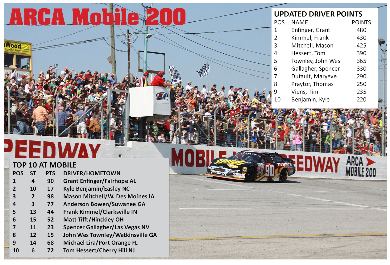 Looking back at the ARCA Mobile 200 ARCA Racing